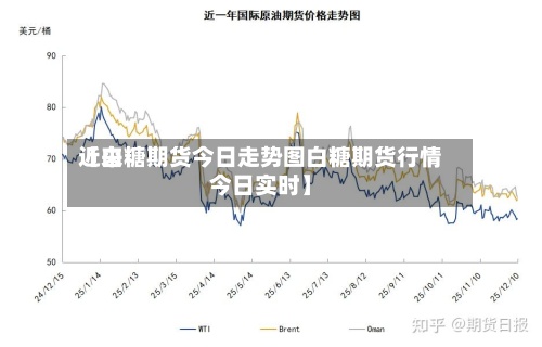近来【白糖期货今日走势图白糖期货行情今日实时】