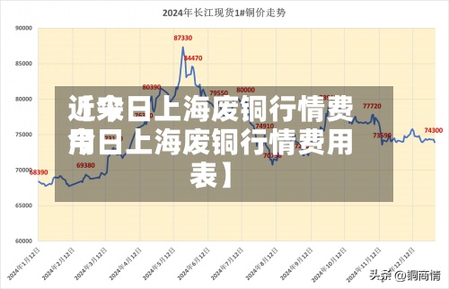 近来【今日上海废铜行情费用今日上海废铜行情费用表】-第3张图片