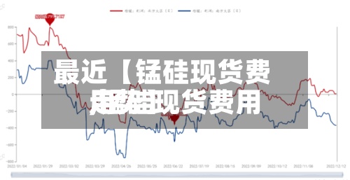 最近【锰硅现货费用,锰硅现货费用走势】