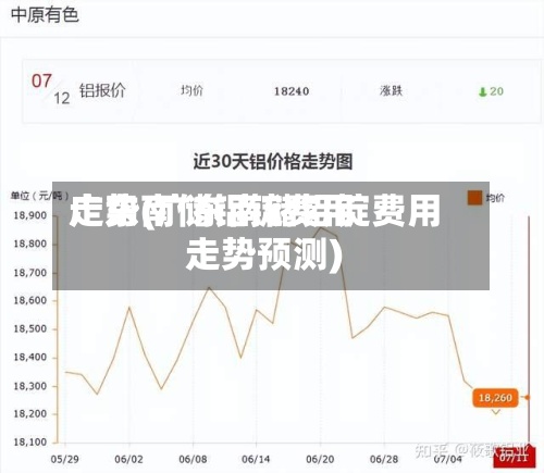 广东南储铝锭费用走势(广东南储铝锭费用走势预测)