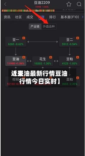 近来【豆油最新行情豆油行情今日实时】-第2张图片