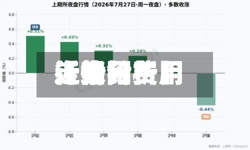 近来【铅网费用行情铅费用走势分析】-第2张图片