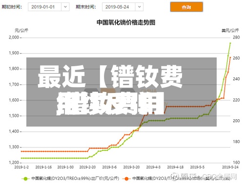 最近【镨钕费用,镨钕费用继续反弹】