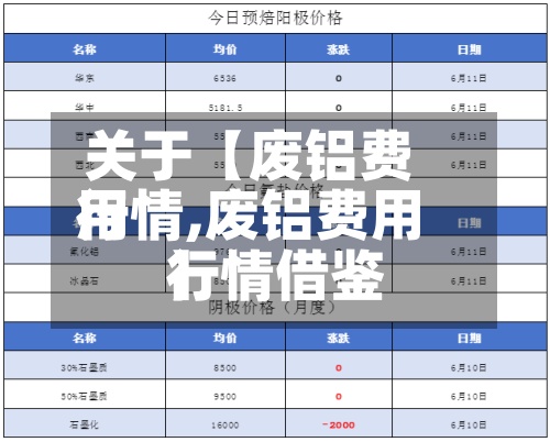 关于【废铝费用行情,废铝费用行情借鉴】-第2张图片