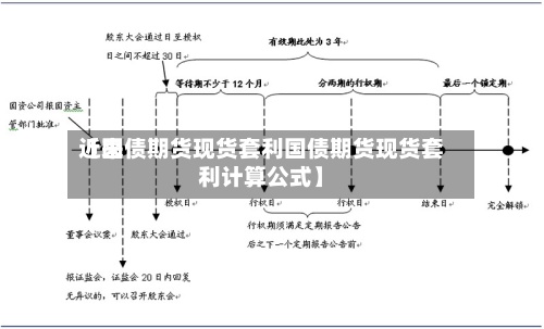 近来【国债期货现货套利国债期货现货套利计算公式】-第3张图片