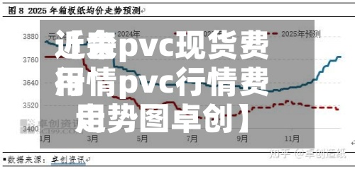 近来【台pvc现货费用行情pvc行情费用走势图卓创】