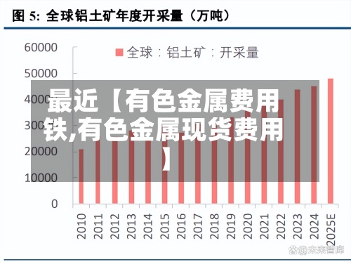 最近【有色金属费用铁,有色金属现货费用】-第3张图片