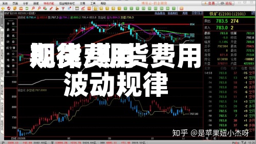 期货费用规律/期货费用波动规律