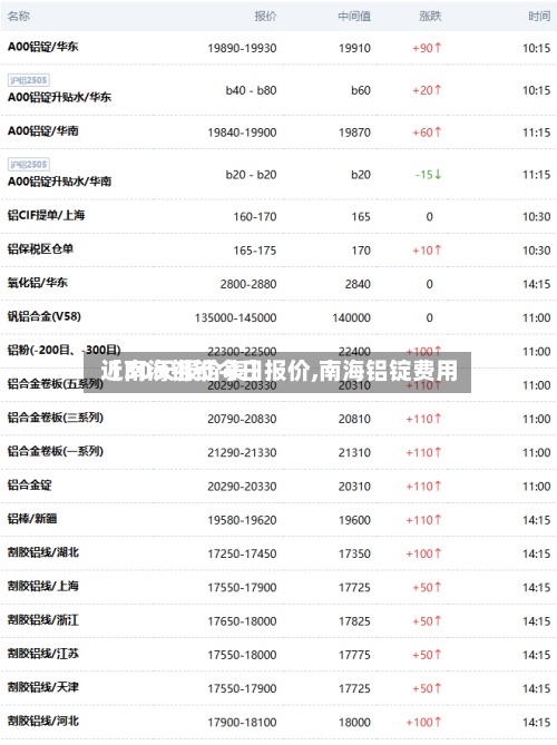 【南海铝锭今日报价,南海铝锭费用近30天报价表】