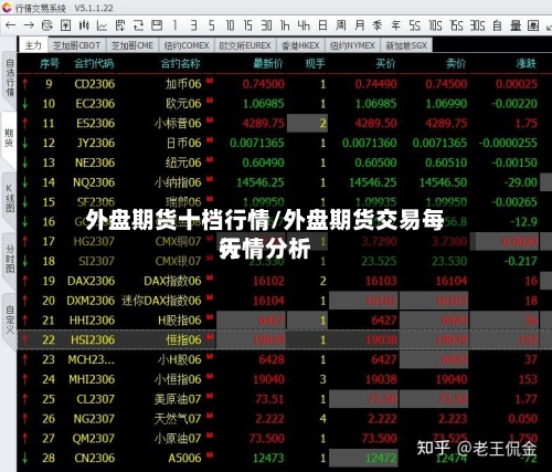外盘期货十档行情/外盘期货交易每天行情分析-第2张图片
