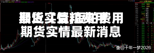 最近【豆粕费用期货实情,豆粕费用期货实情最新消息】