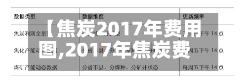 【焦炭2017年费用图,2017年焦炭费用走势】-第2张图片