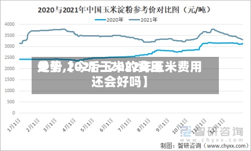 关于【今后玉米的费用走势,2021一2022年玉米费用还会好吗】