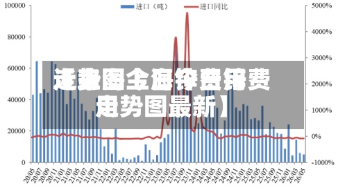 近来【上海今日锌费用走势图上海今日锌费用走势图最新】-第3张图片