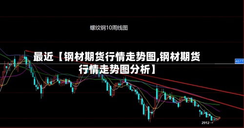 最近【钢材期货行情走势图,钢材期货行情走势图分析】-第2张图片