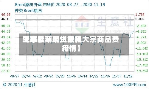 近来【苹果期现货费用生意社苹果生意社大宗商品费用行情】-第2张图片
