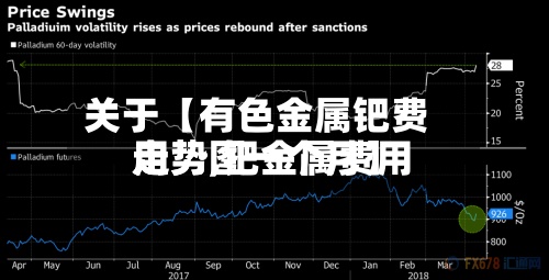 关于【有色金属钯费用走势,钯金属费用走势图一个月】