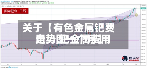 关于【有色金属钯费用走势,钯金属费用走势图一个月】-第3张图片