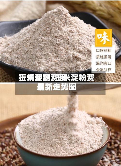 玉米淀粉费用行情预测/玉米淀粉费用最新走势图-第3张图片