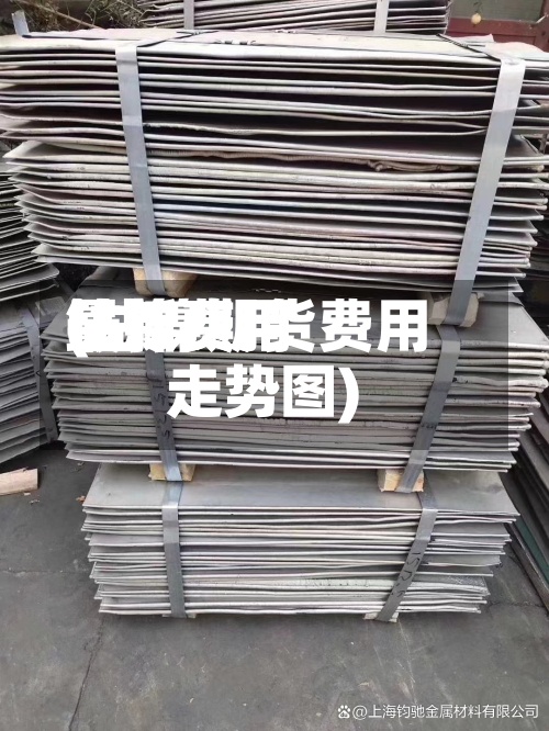 钴镍费用最新费用(钴镍期货费用走势图)-第2张图片