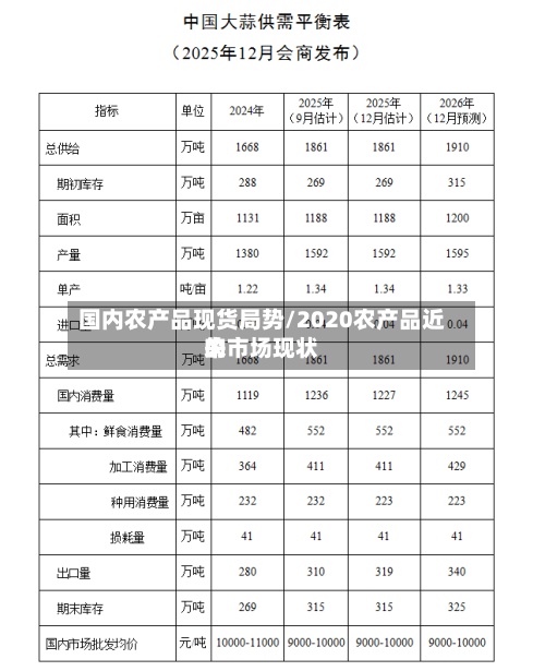 国内农产品现货局势/2020农产品近来的市场现状-第2张图片