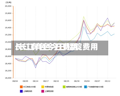 长江有色今日费用/长江有色今日铝锭费用-第2张图片