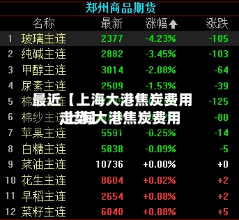 最近【上海大港焦炭费用,上海大港焦炭费用走势】-第2张图片