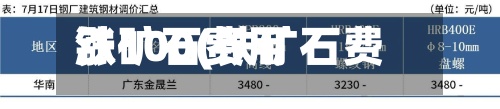 铁矿石费用涨100(铁矿石费用涨了怎么买)-第3张图片