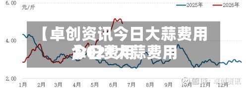 【卓创资讯今日大蒜费用,2021大蒜费用今日费用】-第2张图片