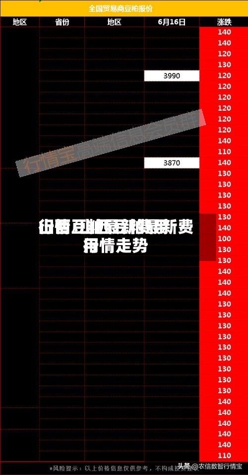 山西豆粕最新费用行情/山西豆粕最新费用行情走势