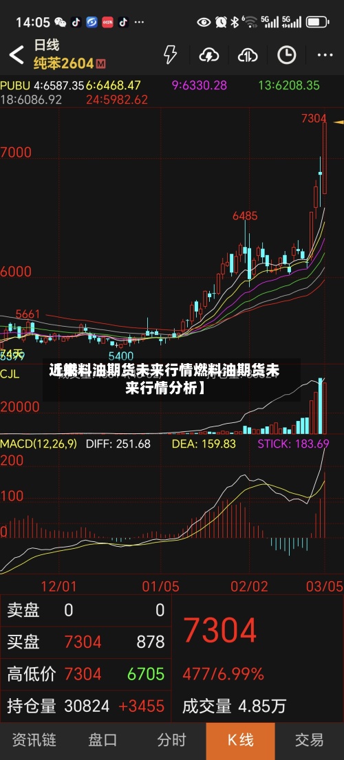 近来【燃料油期货未来行情燃料油期货未来行情分析】-第2张图片