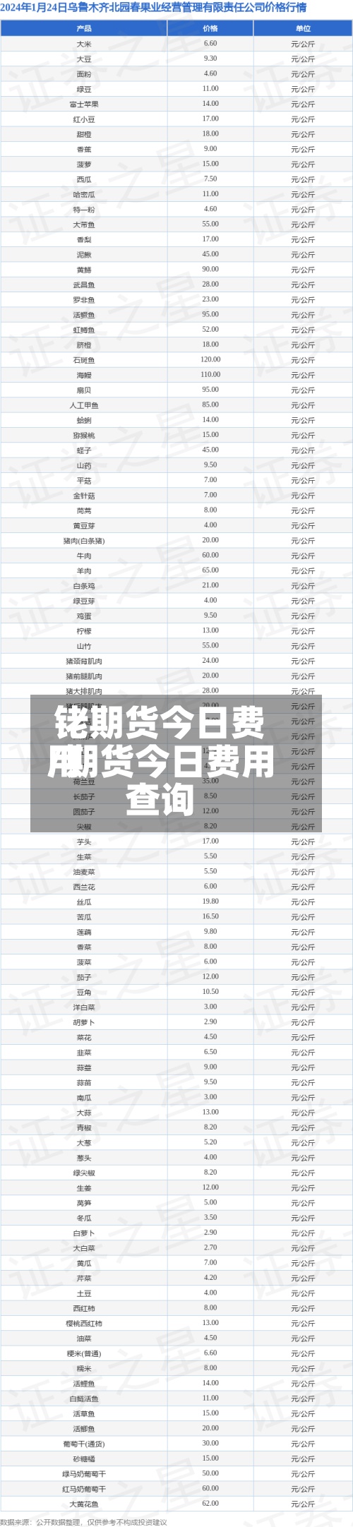 铑期货今日费用/期货今日费用查询-第2张图片