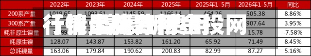 【镍最新费用行情,镍最新费用行情走势分析金投网】