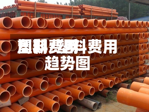 塑料费用周期/塑料费用趋势图
