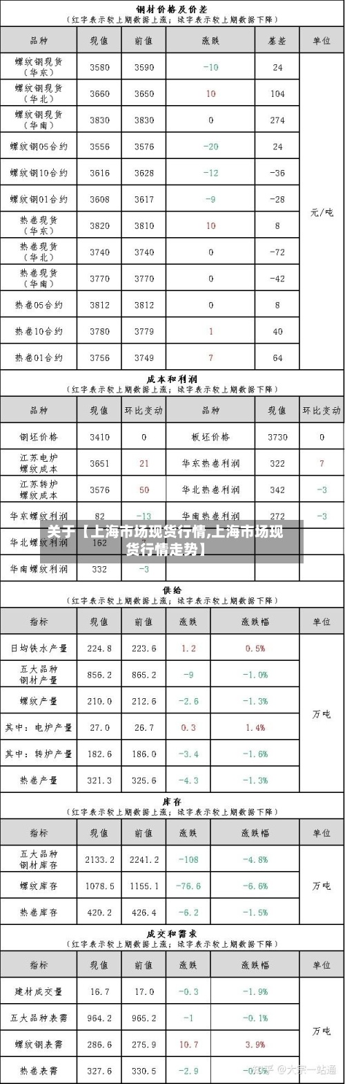 关于【上海市场现货行情,上海市场现货行情走势】