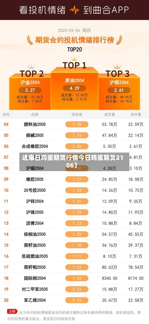 近来【今日鸡蛋期货行情今日鸡蛋期货2106】