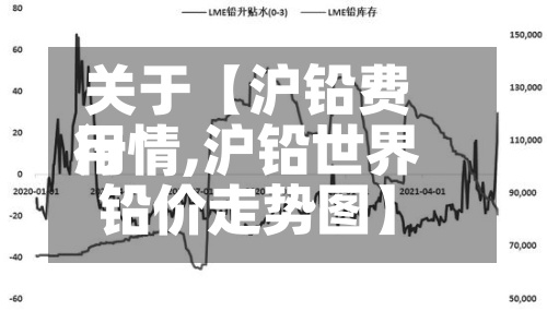 关于【沪铅费用行情,沪铅世界铅价走势图】-第2张图片