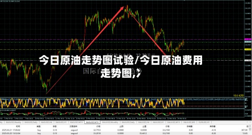 今日原油走势图试验/今日原油费用走势图,冫-第2张图片