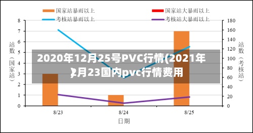 2020年12月25号PVC行情(2021年2月23国内pvc行情费用)
