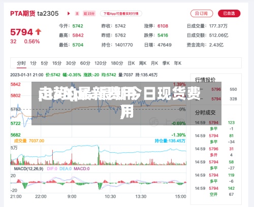 pta的最新费用走势(pta最新今日现货费用)