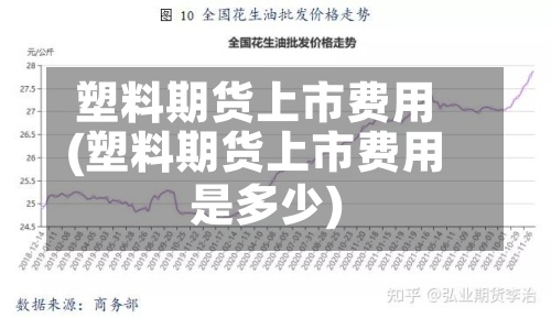 塑料期货上市费用(塑料期货上市费用是多少)-第2张图片
