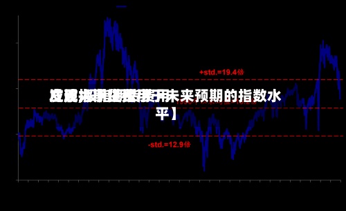 【股指期货费用发现,股指期货费用应该大于还是小于未来预期的指数水平】-第2张图片