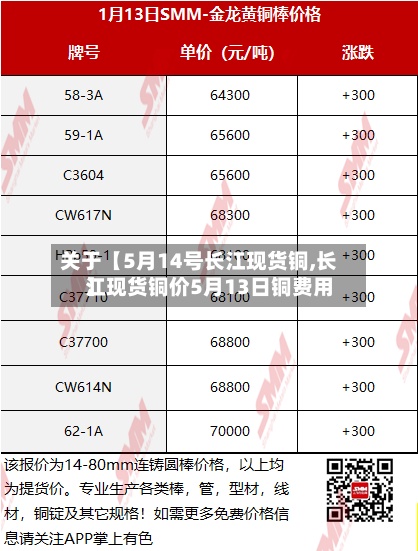 关于【5月14号长江现货铜,长江现货铜价5月13日铜费用】