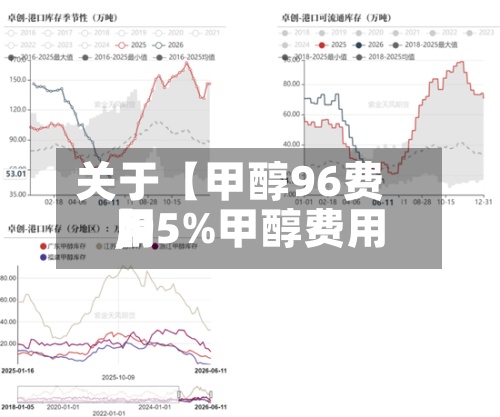 关于【甲醇96费用,95%甲醇费用】-第2张图片