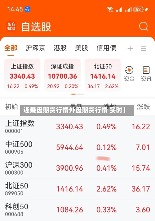 近来【外盘期货行情外盘期货行情 实时】