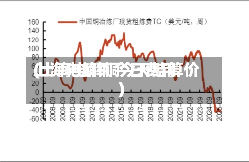 上海电解铜今日费用(上海电解铜今天结算价)-第2张图片