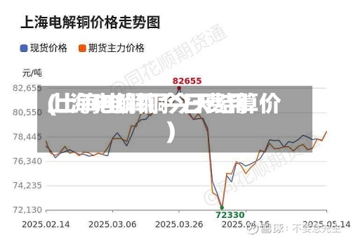 上海电解铜今日费用(上海电解铜今天结算价)-第3张图片