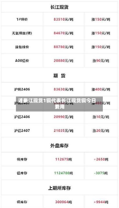 近来【长江现货1铜代表长江现货铜今日费用】
