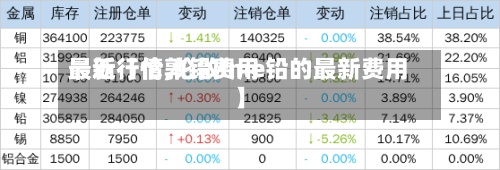 最近【伦敦铅费用最新行情,伦敦lme铅的最新费用】