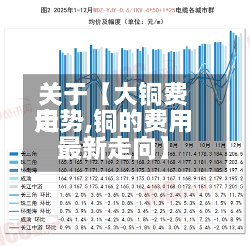 关于【大铜费用走势,铜的费用最新走向】-第3张图片
